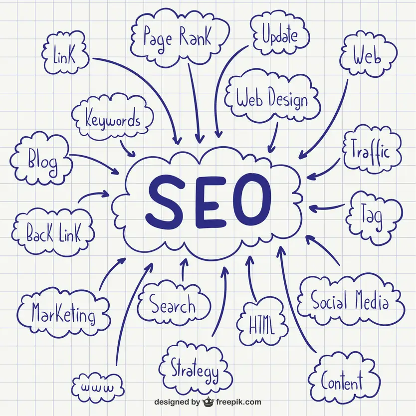 A Practical Technical SEO Checklist for Growing Websites